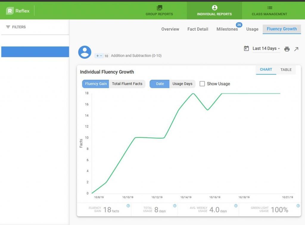 Teacher View: Student Fluencey Growth Chart